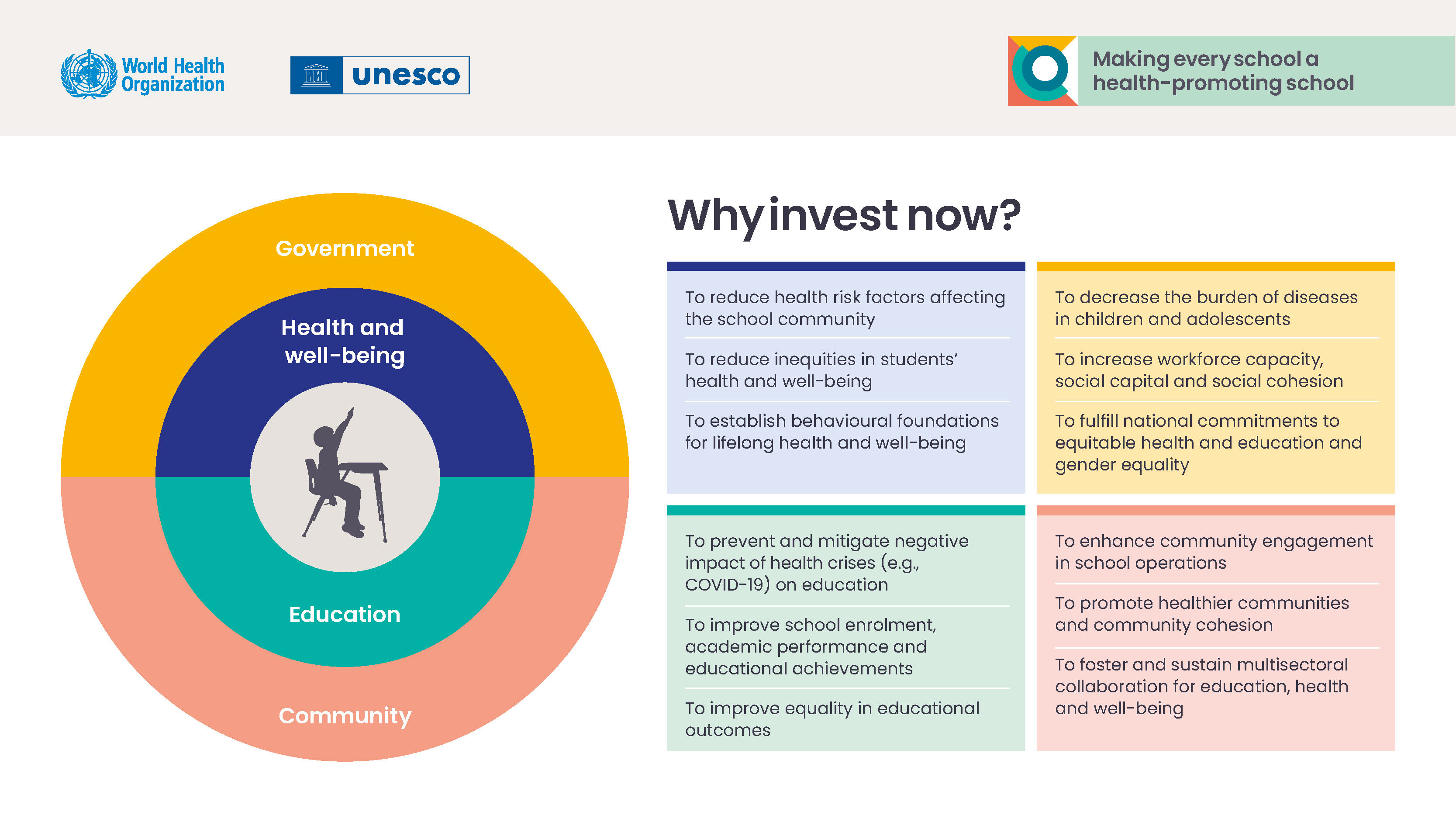 WHO-HPS-Infographic_Q4_1