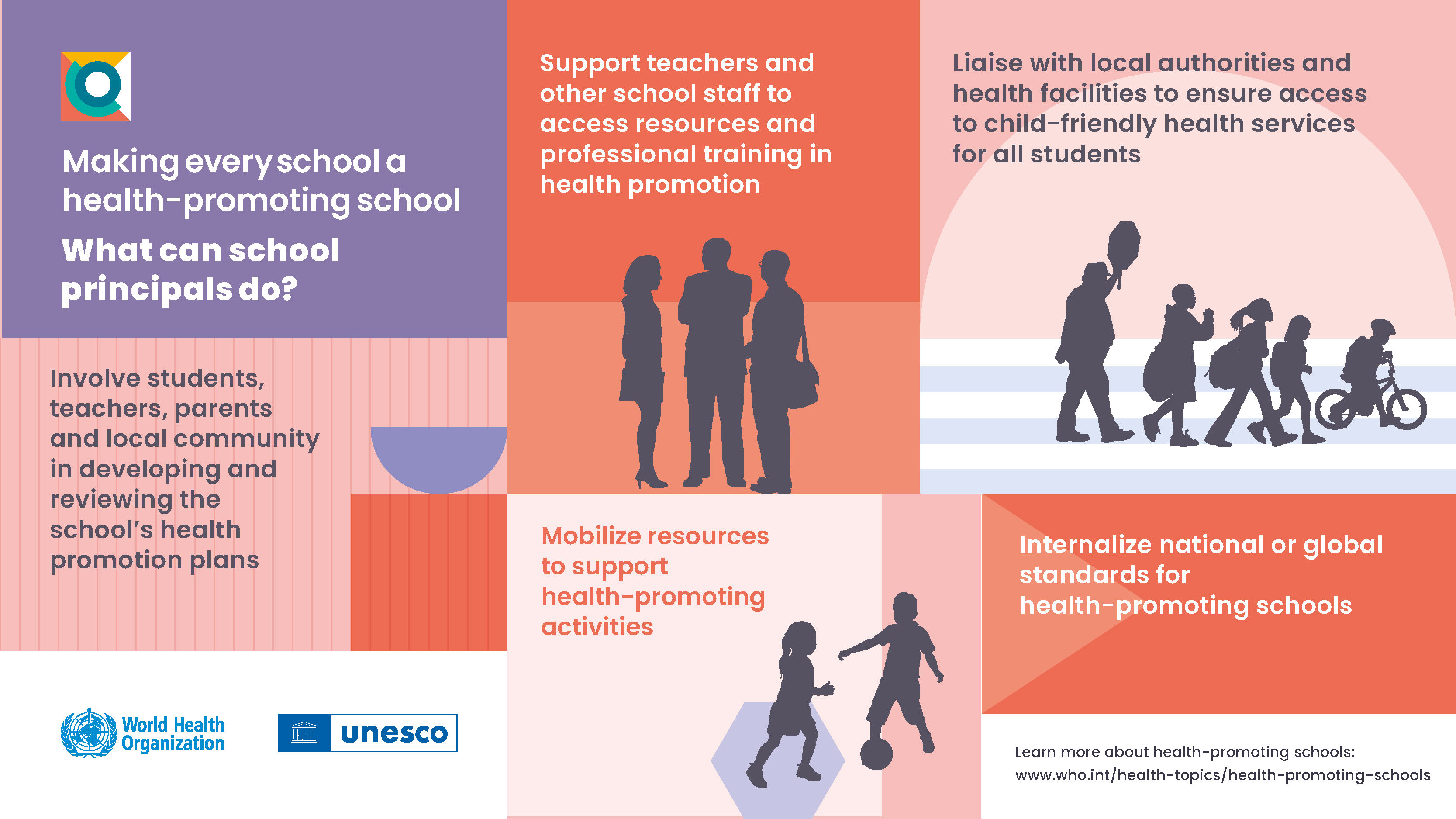 WHO-HPS-Infographic_Q8_1